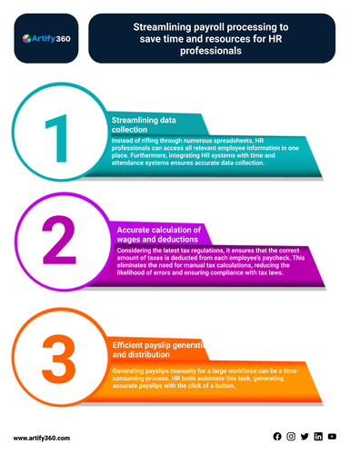 Optimize Payroll with Bahrain HR Software.jpg