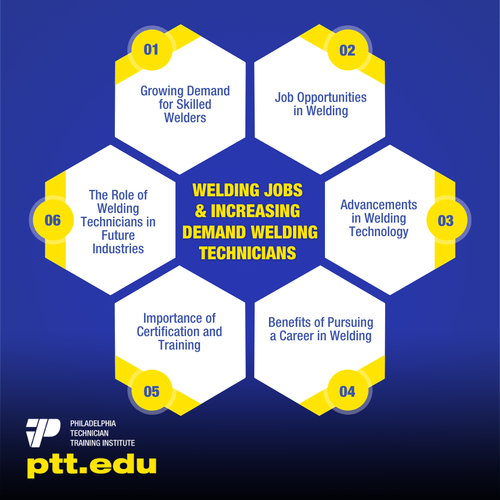 Welding Jobs and Increasing Demand Welding Technicians.png