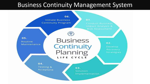 Business Continuity Management System.jpg