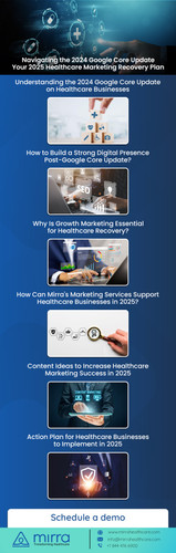 Recover Healthcare Digital Marketing Post Google Core Update | Mirra Health Care.jpg