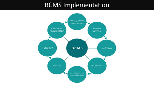 BCMS Implementation.jpg