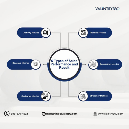 6 Types of Sales Performance and Result.jpg