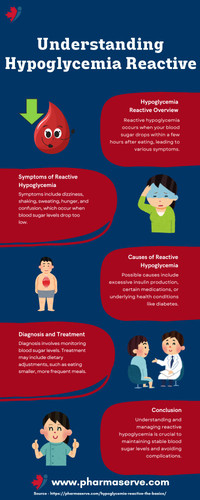 Understanding Hypoglycemia Reactive.jpg