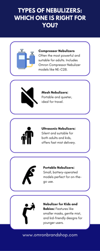 Types of Nebulizers: Find the Best Nebulizer Machine for Your Needs | Omron.png