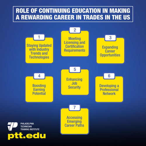 Tips To Overcome Challenges Skilled Trades Technicians Face In Their Careers.png