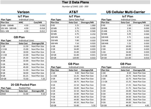 WTI Tier 2 Data Plans.jpg