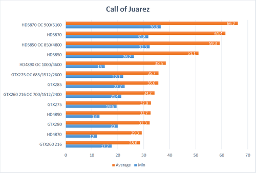 call of juarez