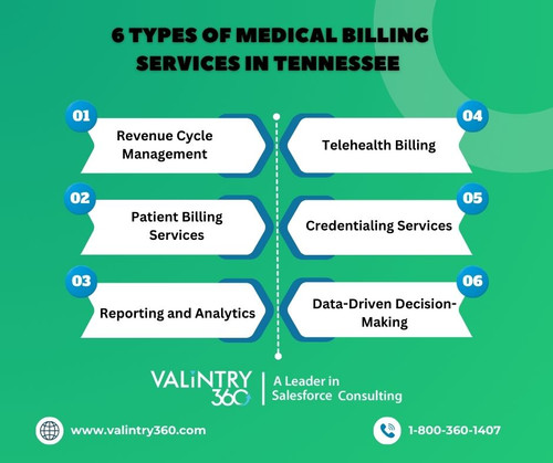 6 Types of Medical Billing Services in Tennessee.jpg