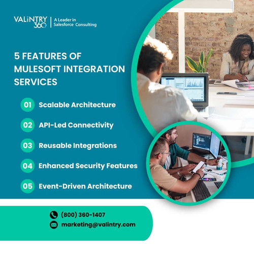 5 Features of MuleSoft Integration Services.jpg