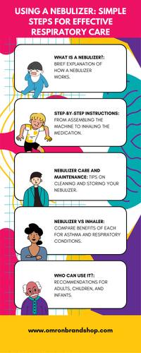 Using a Nebulizer Simple Steps for Effective Respiratory Care.png