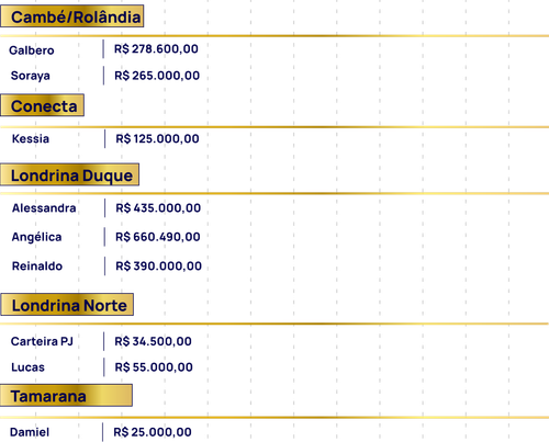 Ranking e Relógio Ranking.png