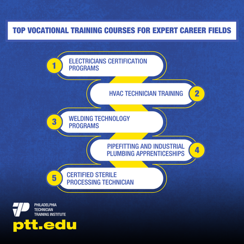 Top Vocational Training Courses for Expert Career Fields.png