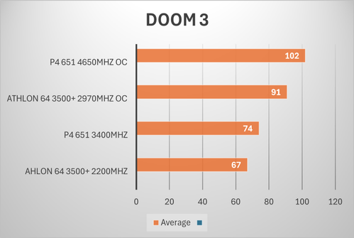 doom3