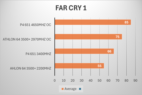 far cry