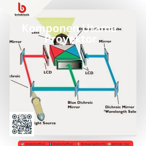 Komponen Utama Proyektor.jpg
