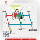Komponen Utama Proyektor