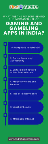 What Are The Reasons Behind The Increased Use Of Gaming And Gambling Apps In India?.jpg