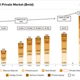 chart 8 10