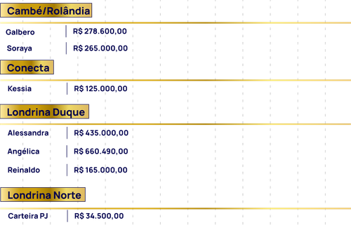 Ranking e Relógio Ranking.png
