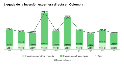 Latam Teaser 98 chart 6 11.png