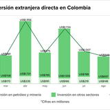 Latam Teaser 98 chart 6 11
