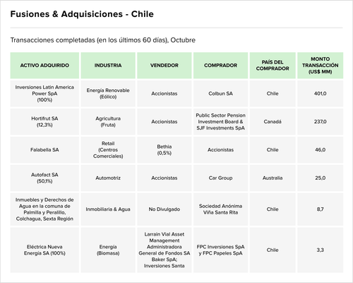 Latam Teaser 98 chart 3 11.png
