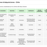 Latam Teaser 98 chart 3 11