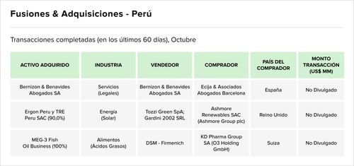 Latam Teaser 98 chart 1 11.png