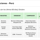 Latam Teaser 98 chart 1 11