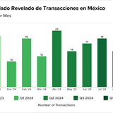 Latam Teaser 98 chart 4 11