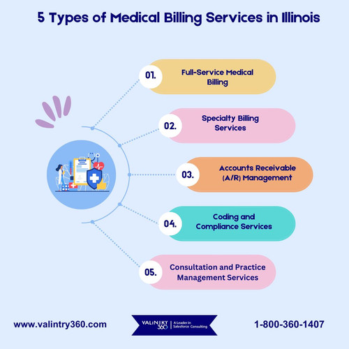 5 Types of Medical Billing Services in Illinois.jpg