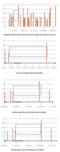 Dot Net Chart Control Rescaling Annotation.png