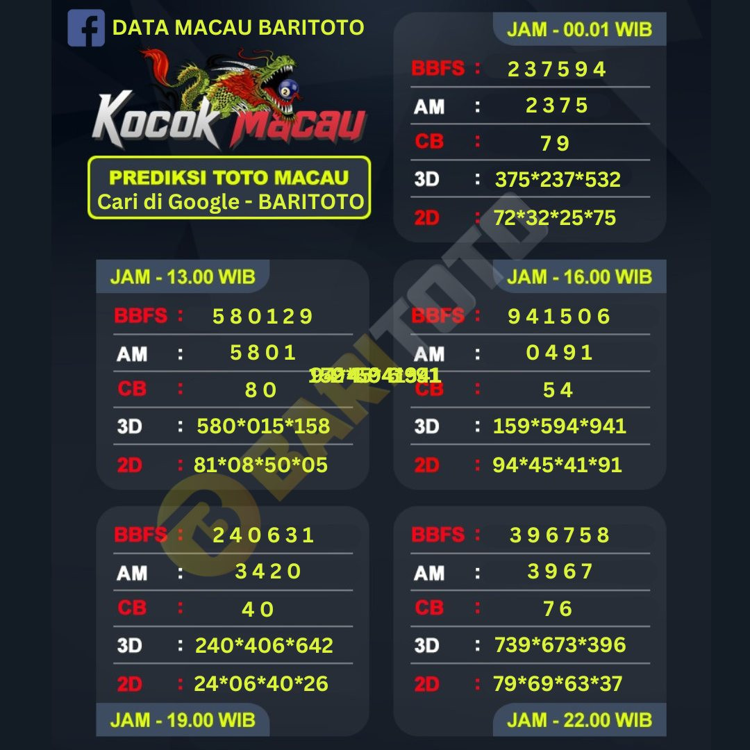 DATA MACAU BARITOTO