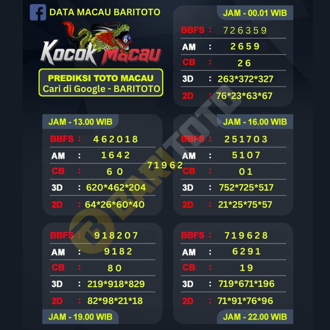 DATA MACAU BARITOTO