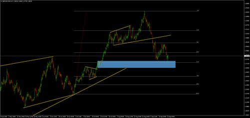 GBPUSD.DMAH4