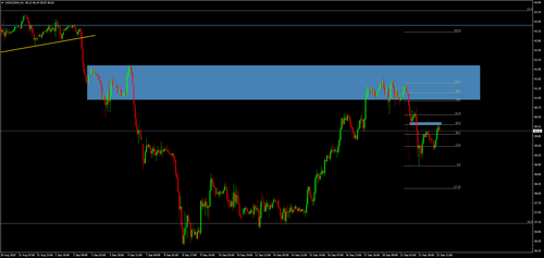 USOil.DMAH1