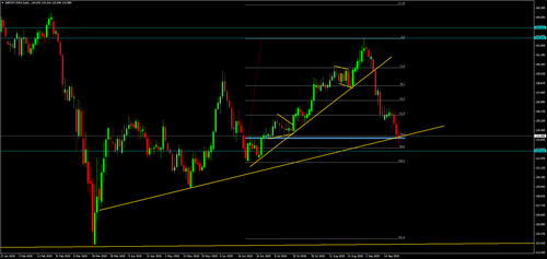 GBPJPY.DMADaily