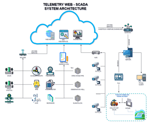 SYSTEM ARCHITECTURE BSH REV.png