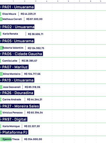 Ranking e Relógio Ranking.png