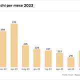 Teaser Italy 26 chart 1 24