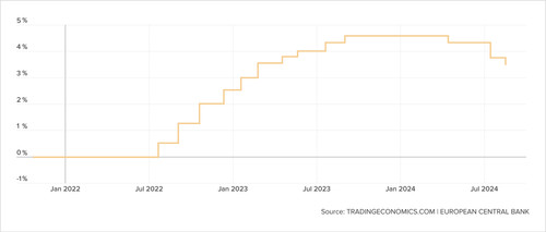 Teaser Italy 26 chart 5 24.jpg