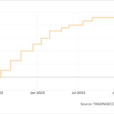 Teaser Italy 26 chart 5 24