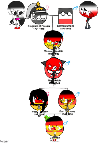 German Family (Group).png