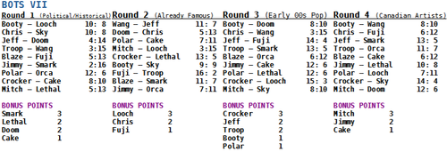 results round4.png