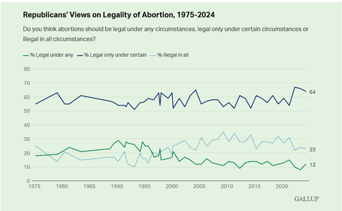 Republicans abortion.png