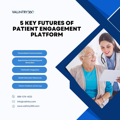 5 key Futures of Patient Engagement Platform.jpg