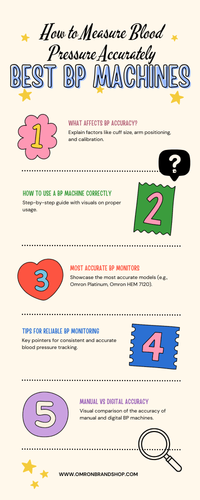 How to Measure Blood Pressure Accurately_ Best BP Machines.png