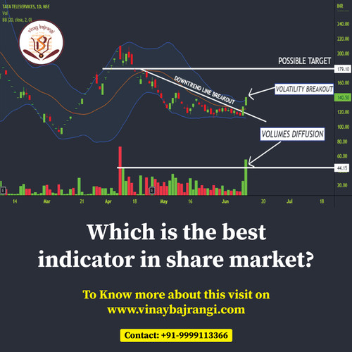 Which is the best indicator in share market.jpg