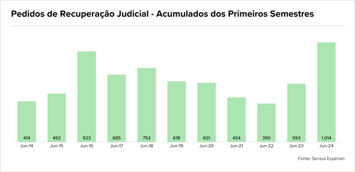 Teaser Brazil 72 chart 5 28.png