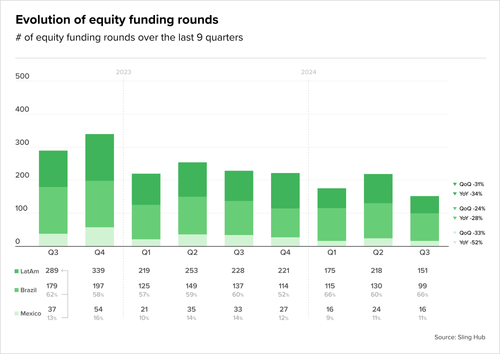 Teaser Brazil 72 chart 1 28.png